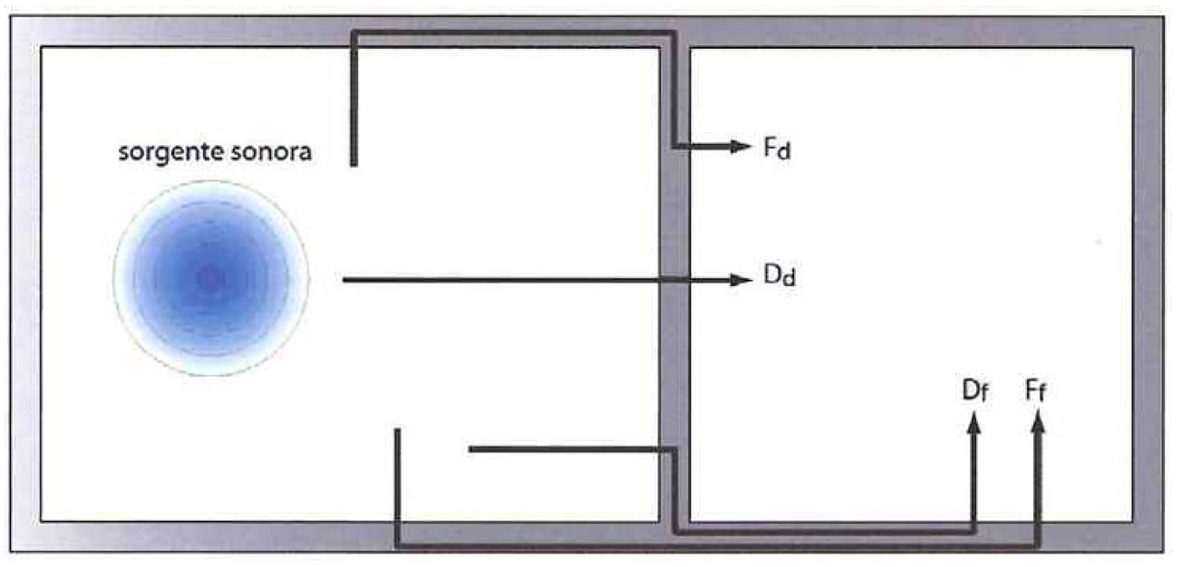 Prestazioni acustiche di pareti divisorie tra unità abitative: dalle prove di laboratorio ai valori in opera