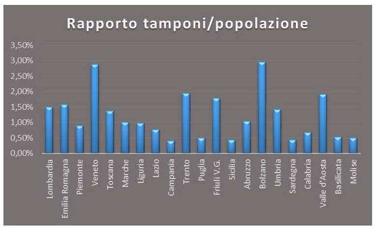 Report Tamponi