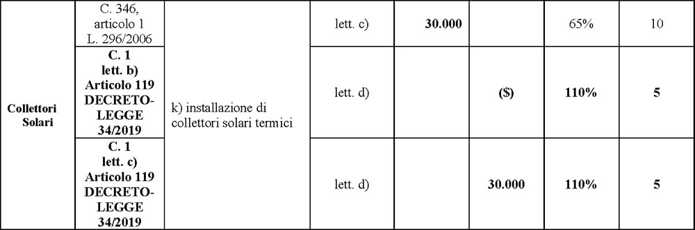 Tabella Sintesi 2