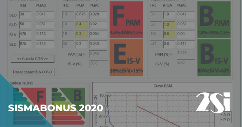 Sismabonus 2020: le novità e i software di calcolo