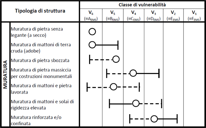 Sismabonus