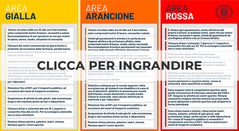 Coronavirus Covid-19: Calabria, Lombardia e Piemonte in ...