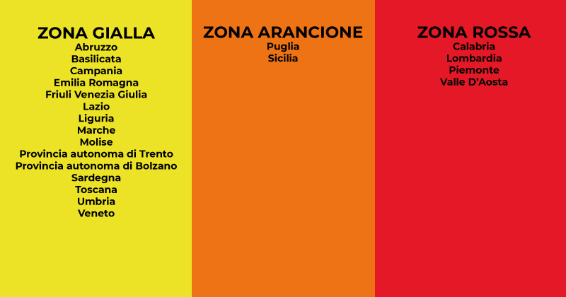 Coronavirus Covid-19: In Gazzetta il dPCM 3/11/2020. La conferenza stampa con l’indicazione delle aree rosse, arancio e gialle