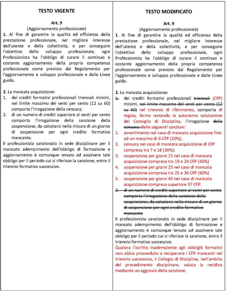 Nuovo articolo 9 Codice deontologico CNAPPC