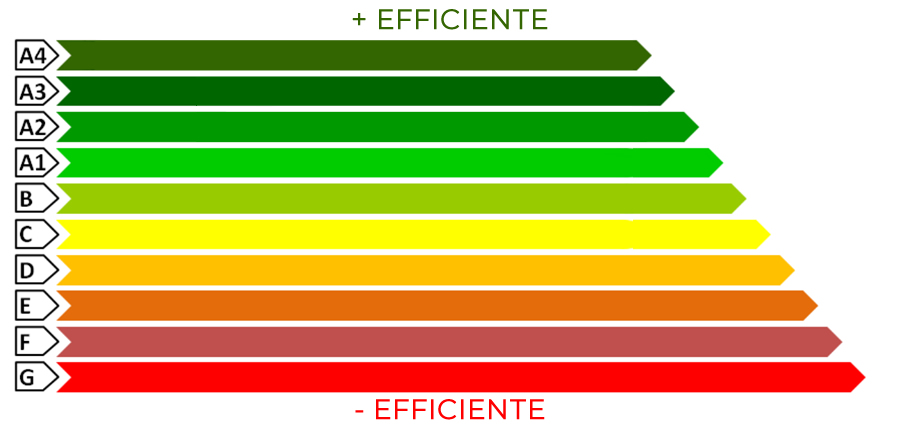 Certificazione energetica degli edifici: cos'è l'APE, quali dati contiene ed esempio