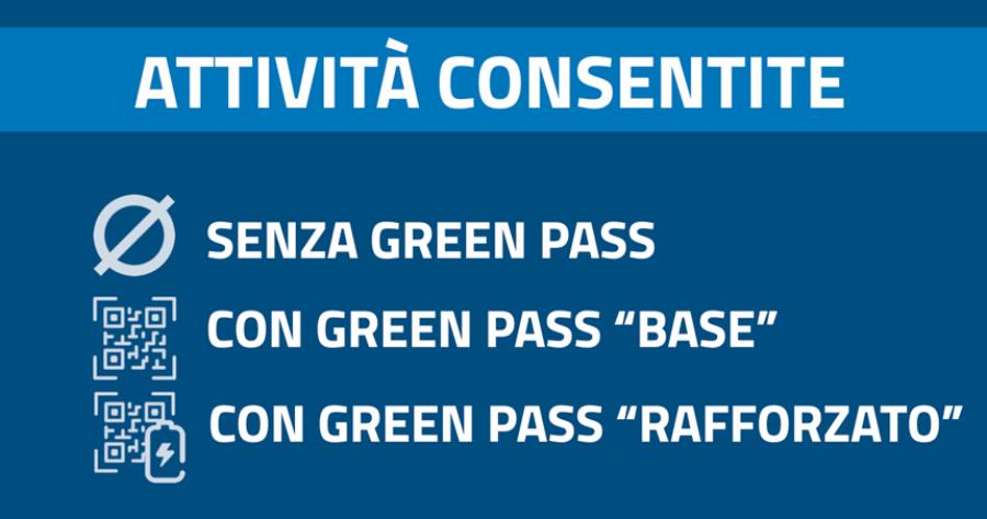 6 dicembre 2021-15 gennaio 2022: Attività consentite con Green Pass base e con Super Green Pass