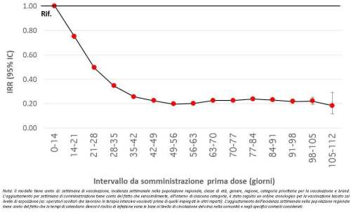 Rapporto diagnosi senza ricoveri