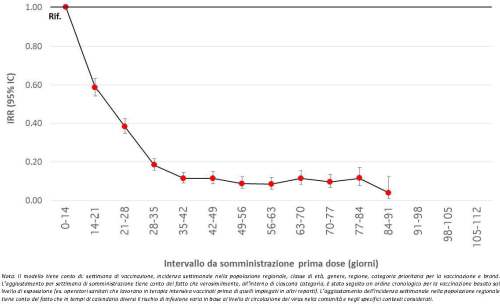 Rapporto diagnosi-ricoveri