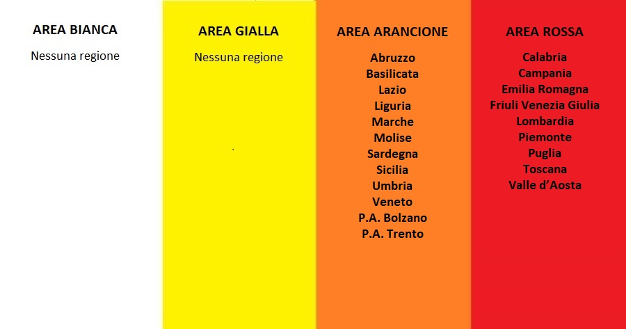 Covid-19: Le Regioni in area arancione e rossa sino al 30 aprile