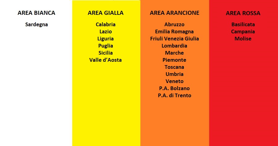 Covid-19: Le Regioni nelle aree bianca, gialla, arancione e rossa