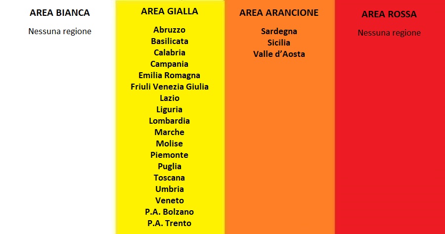 Coronavirus: I nuovi colori da lunedì 10 maggio