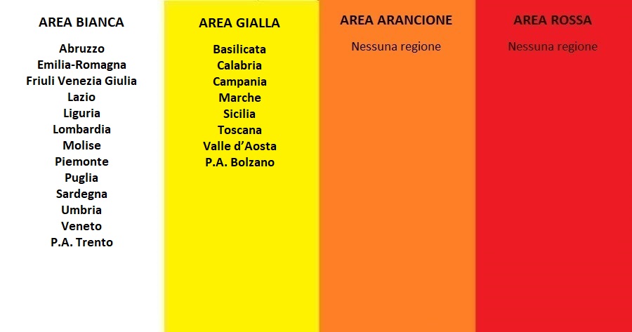 Da Lunedì 14 giugno 13 Regioni su 21 in zona bianca