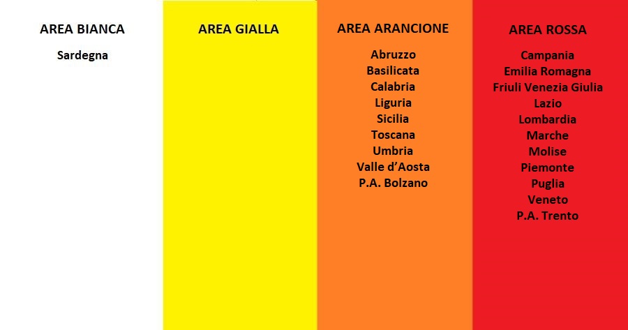 Covid-19: Le Regioni nelle aree bianca, gialla, arancione e rossa