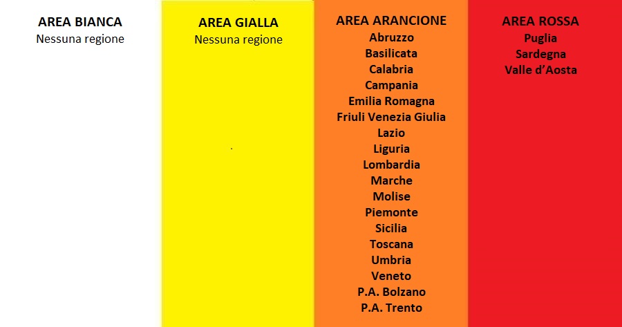 Da lunedì 19 aprile soltanto 3 regioni in zona rossa