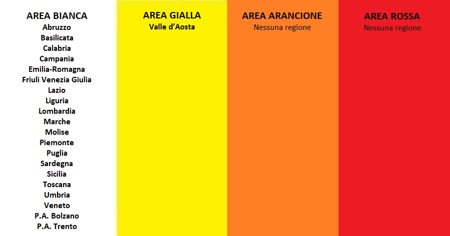 Da Lunedì 21 giugno 20 Regioni su 21 in zona bianca