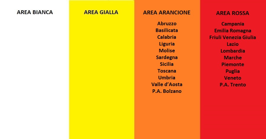 Covid-19: Le Regioni nelle aree arancione e rossa