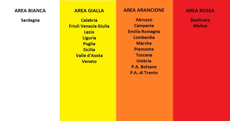 Covid-19: Le Regioni nelle aree bianca, gialla, arancione e rossa