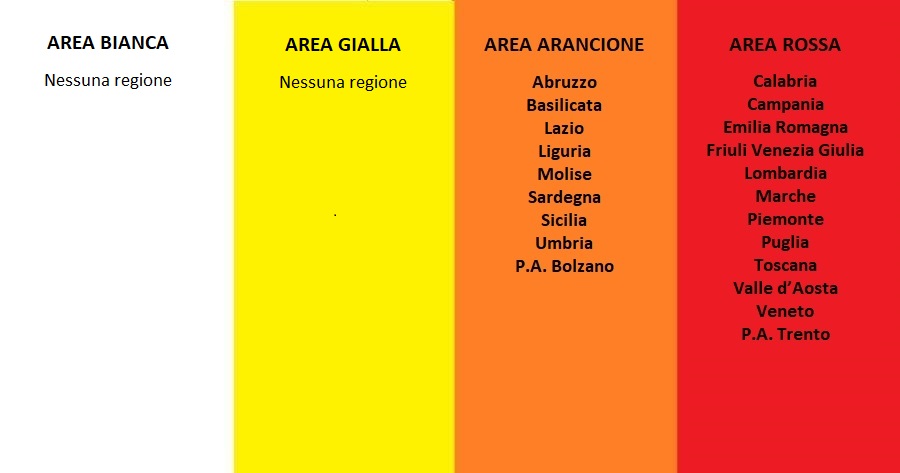 Covid-19: Le Regioni nelle aree arancione e rossa