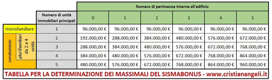 Tabella ripartizione