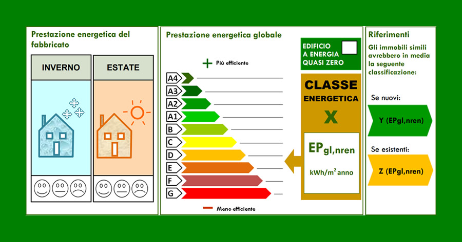 Certificazione energetica degli edifici e APE: quando utilizzare il metodo semplificato