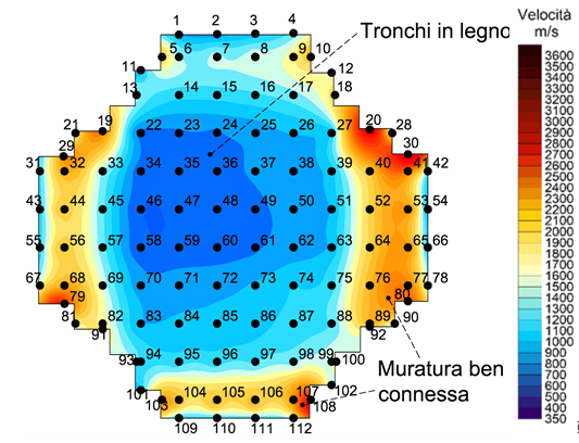 Le tecniche costruttive antisismiche usate in epoca coloniale a Cuba