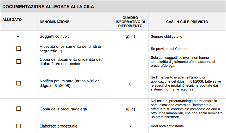 Modello CILAS