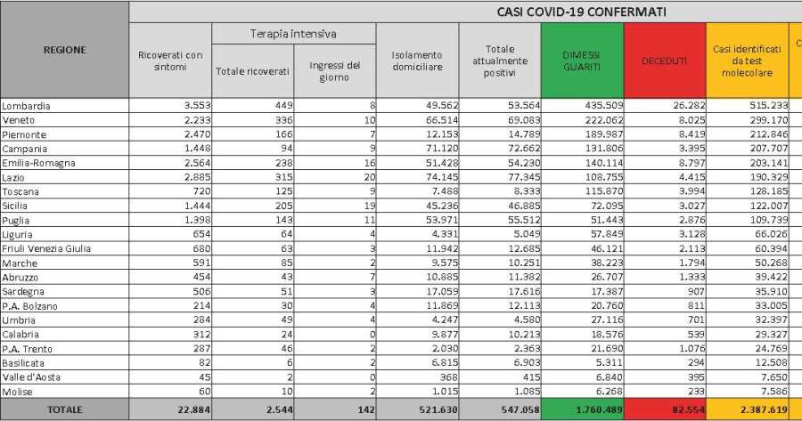 Ultime notizie Covid-19: la situazione in Italia al 18 gennaio 2021