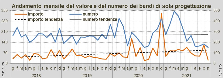 Osservatorio OICE/Informatel