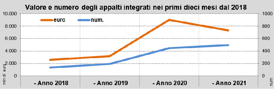 Osservatorio OICE/Informatel