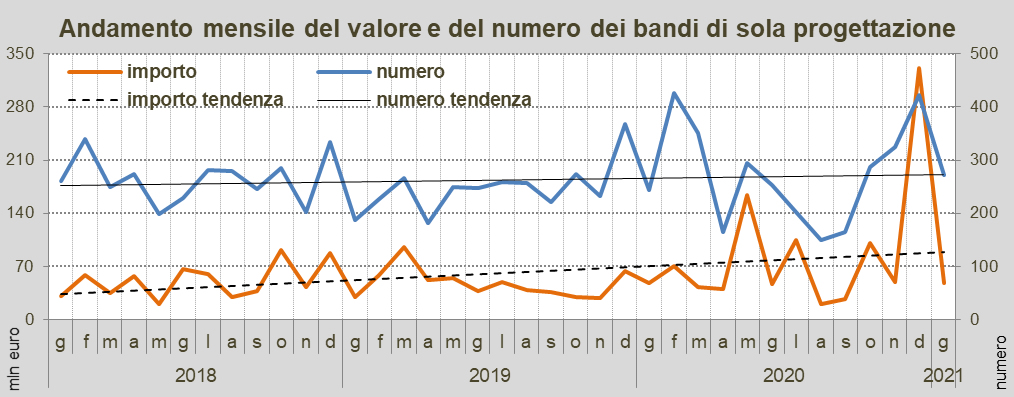 Osservatorio OICE/Informatel