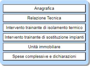 Portale Asseverazioni Enea