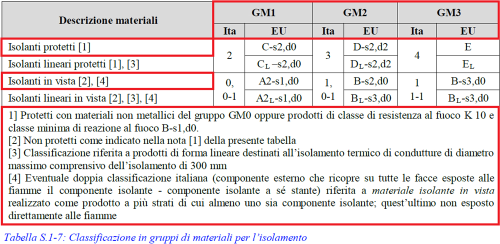 Prevenzione incendi