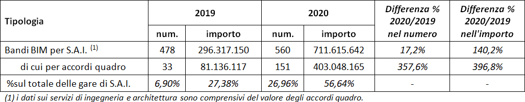 Rapporto OICE sul BIM