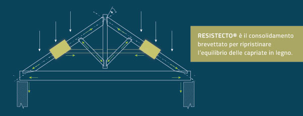 La novità nel campo del consolidamento capriate: RESISTECTO®