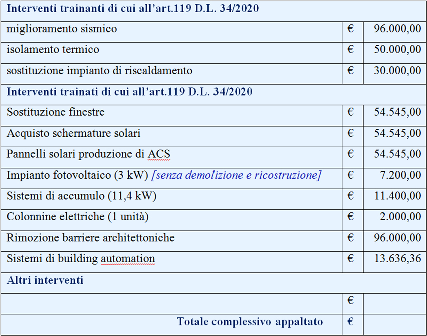 Contratto appalto superbonus