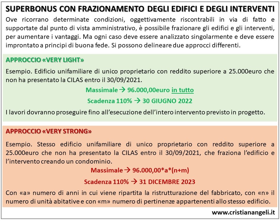 Superbonus Frazionamenti