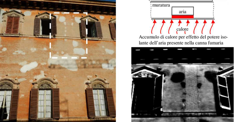 Applicazioni termografiche: rilievo dei dettagli costruttivi e delle vulnerabilità di un edificio in muratura