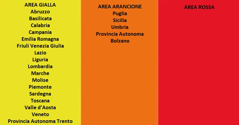 Covid-19: La ripartizione delle Regioni nelle tre aree