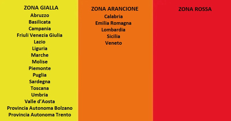 Ultime notizie Coronavirus: da oggi 5 Regioni in area arancione