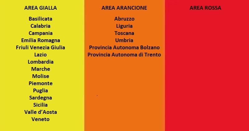 Covid-19: La nuova ripartizione delle Regioni nelle tre aree