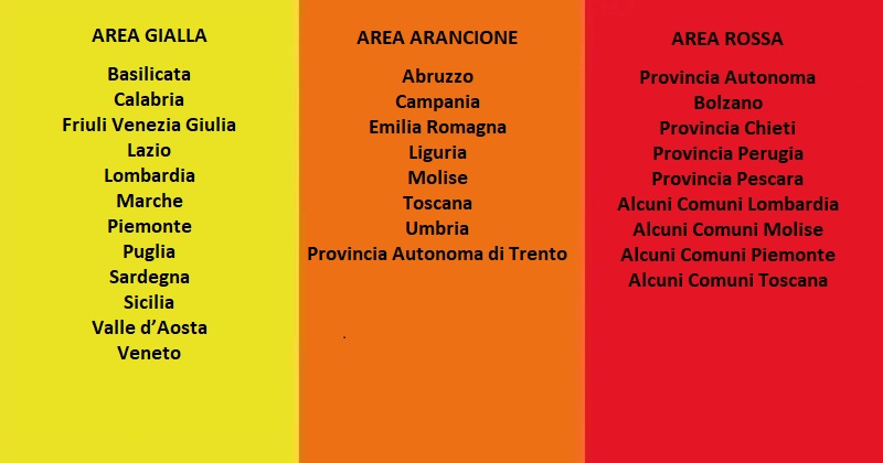 Covid-19: La nuova ripartizione delle Regioni nelle tre aree