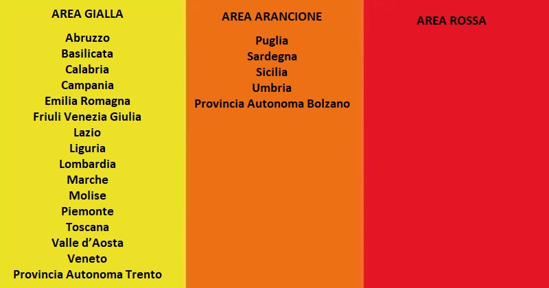 Covid-19: La ripartizione delle Regioni nelle tre aree