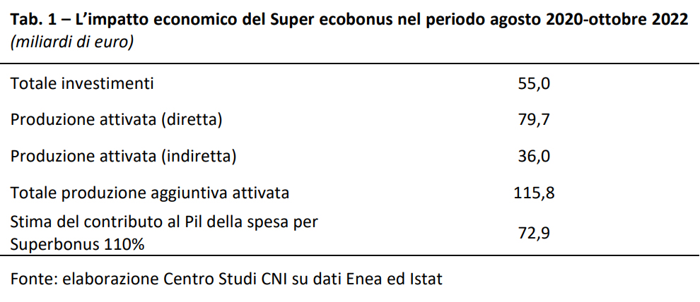 Rapporto Censis