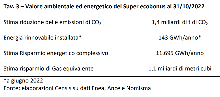 Rapporto Censis