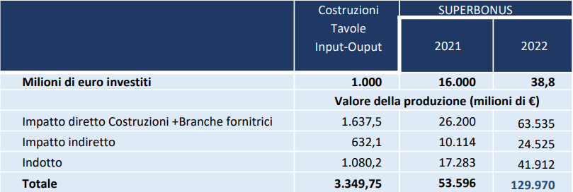 Ricerca Cresme