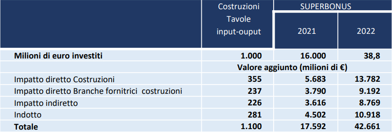 Ricerca Cresme