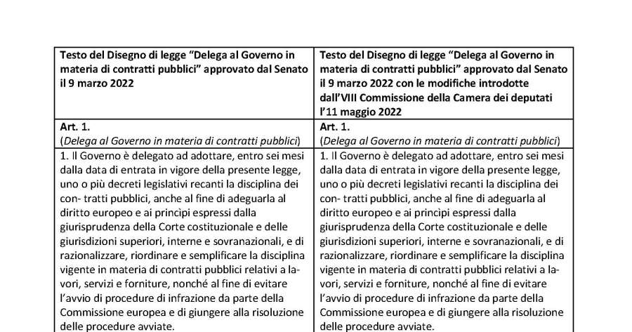 Codice dei contratti: Il nuovo testo approvato dall’VIII Commissione della Camera dei Deputati