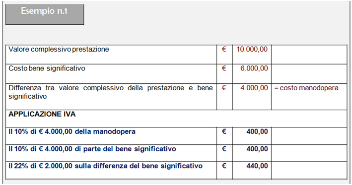 Decreto MiTE