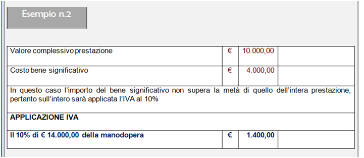 Decreto MiTE