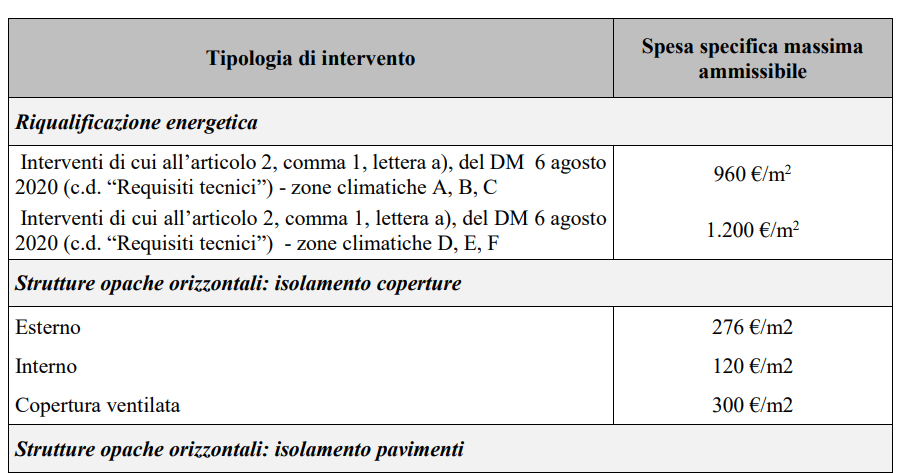 Superbonus 110% e bonus edilizi: il testo ufficiale in pdf del Decreto MiTE